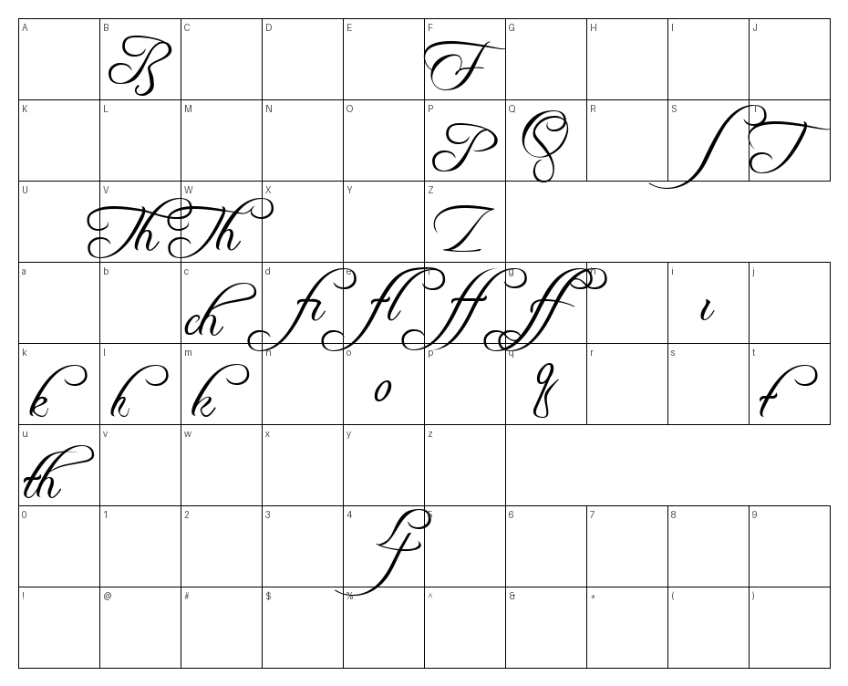 glyphs