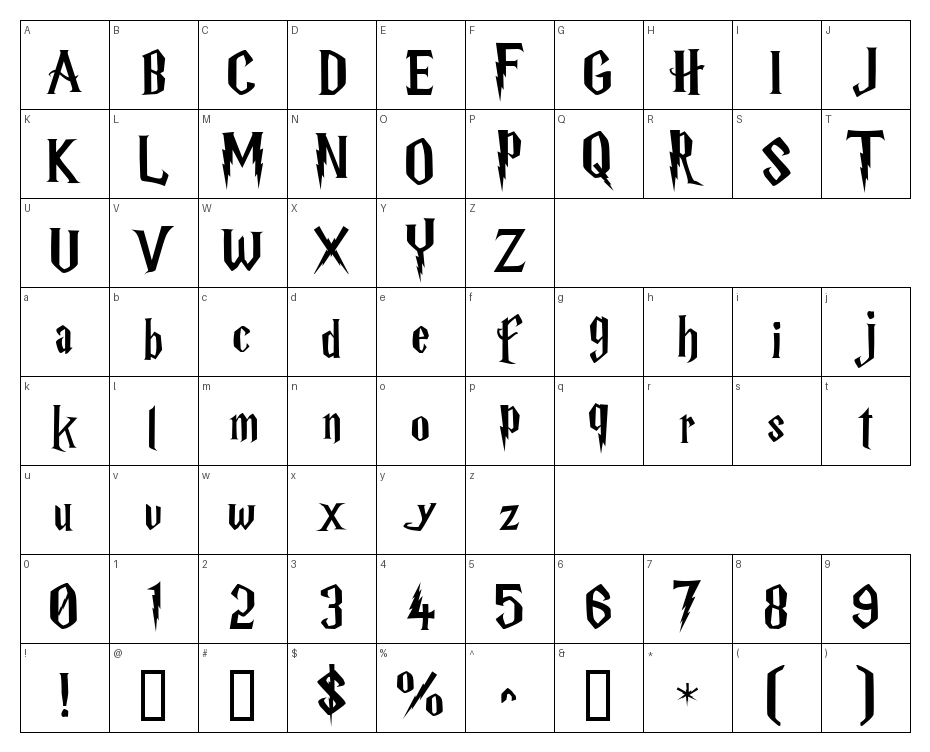 glyphs
