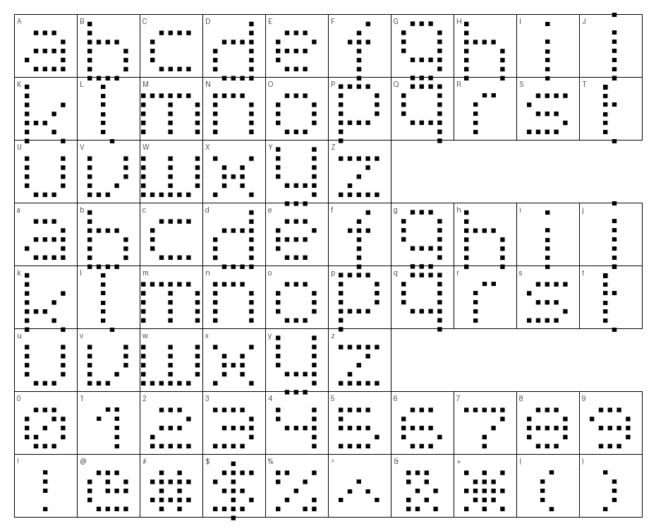glyphs